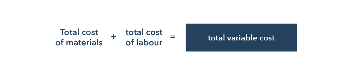 Total variable cost